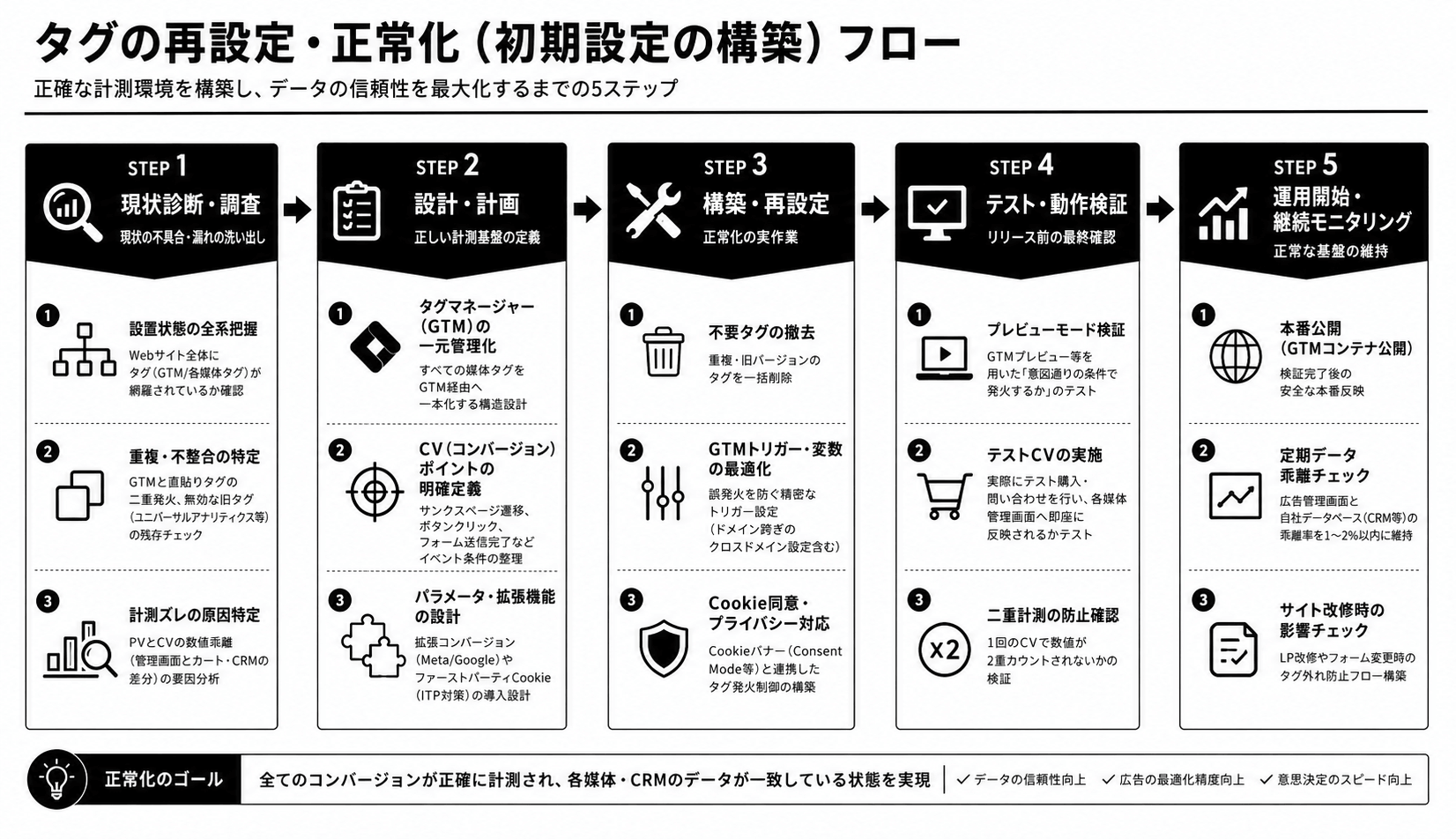 広告タグ設定