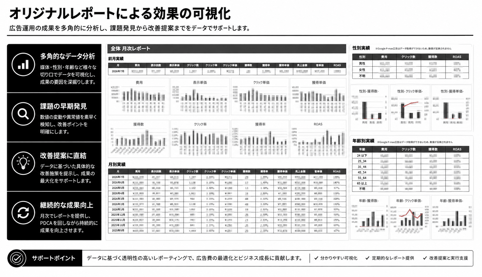 forcle レポート
