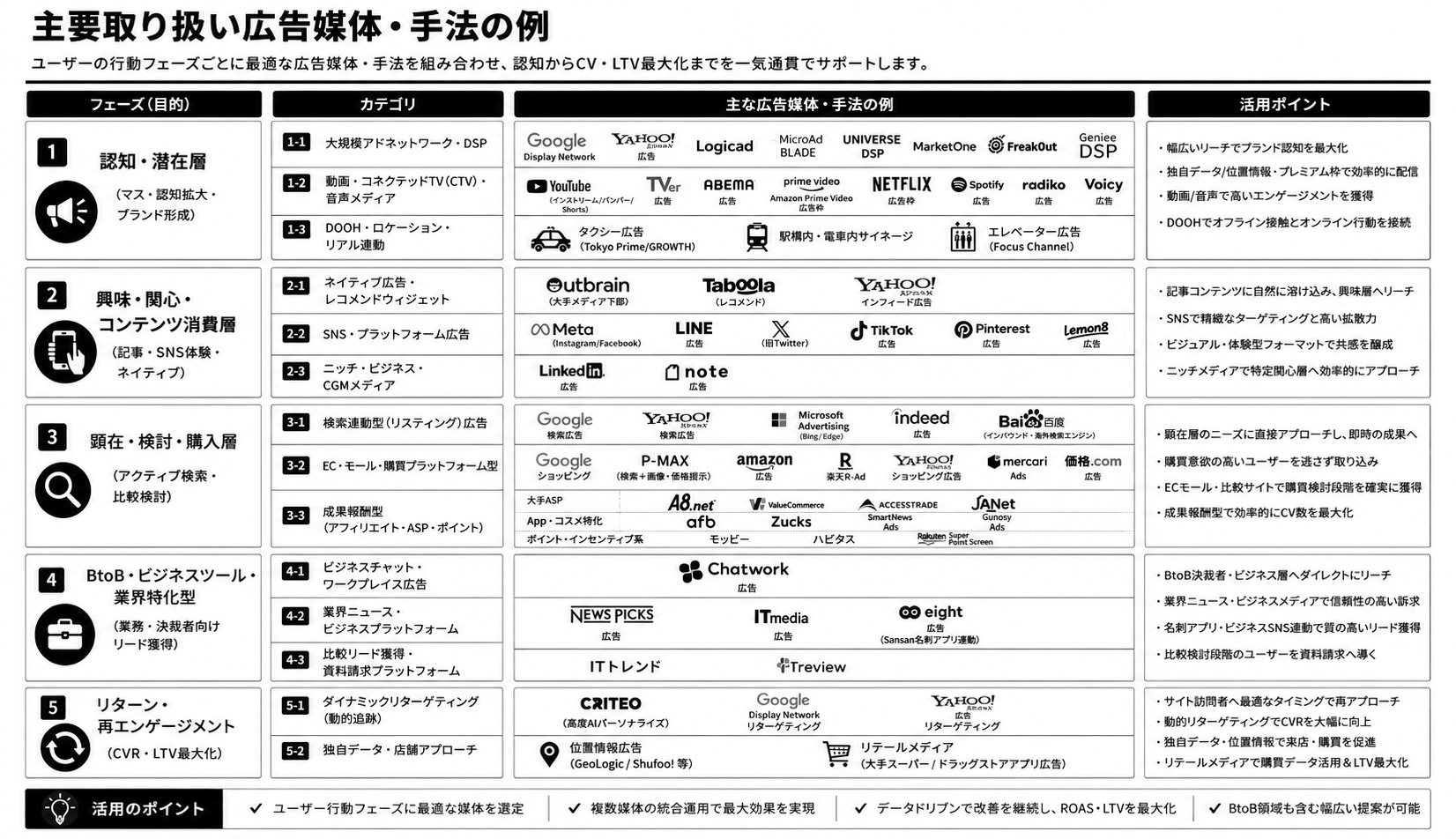 広告媒体一覧