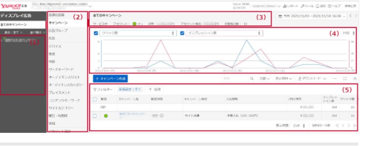 Yahoo!管理画面