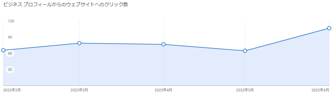 MEO実績①
