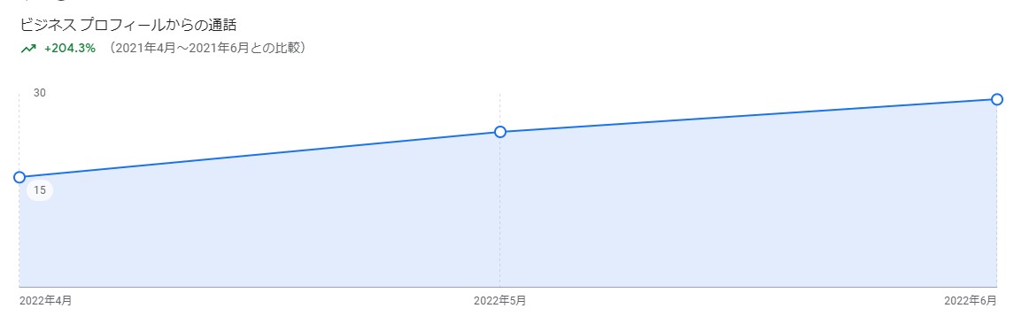 MEO実績②