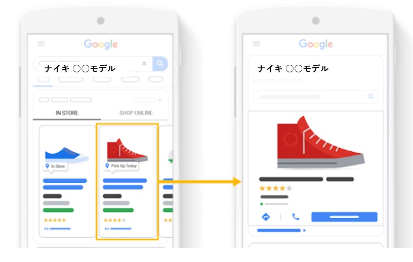 ローカル在庫広告掲載場所