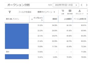 オークション分析