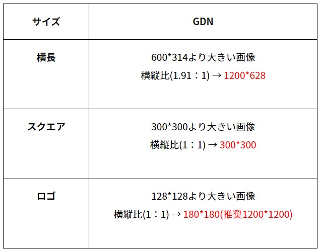 GDNバナーサイズ
