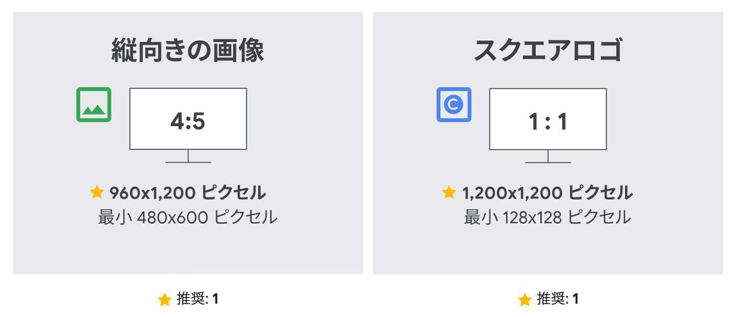 ファインド広告