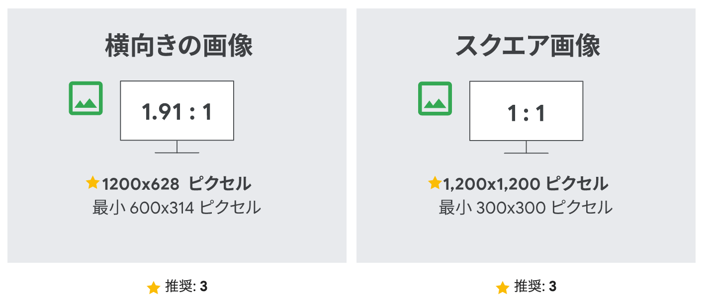 ファインド広告