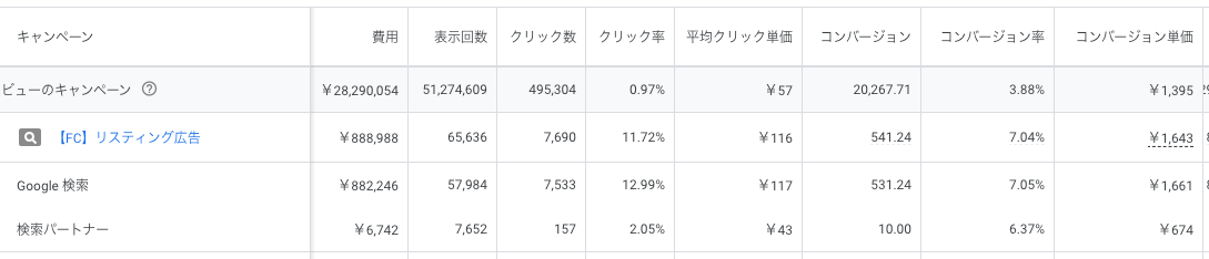 google広告 検索パートナー