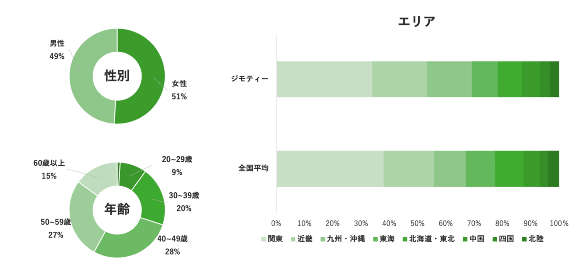 ジモティーads