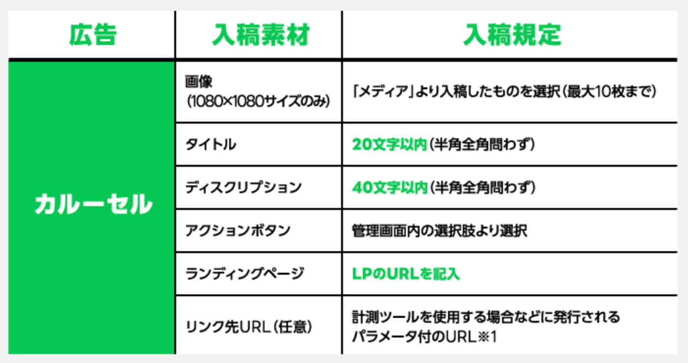 LINE広告 カルーセル