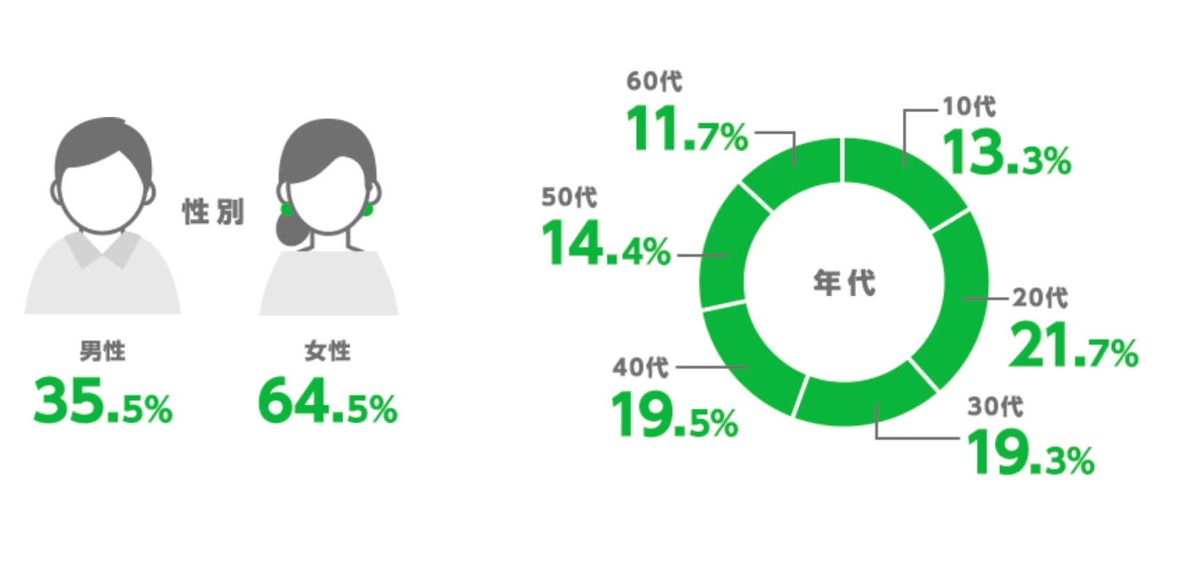 LINEニュース広告