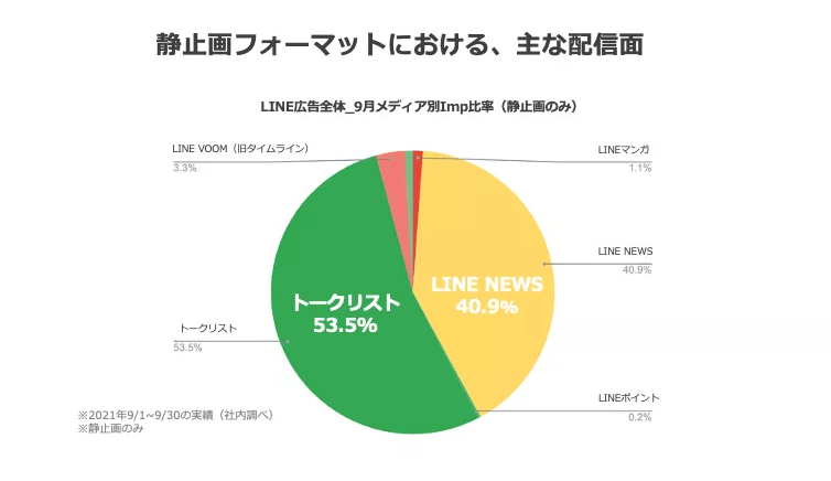 LINE広告 smallimage ad