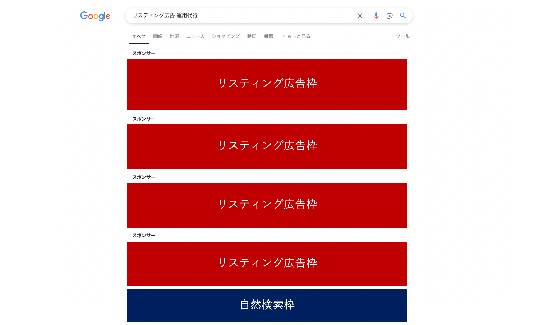 リスティング広告とは
