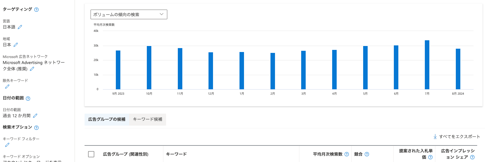 Microsoft広告 キーワードプランナー