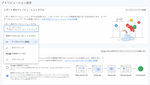 GA4 アトリビューション分析