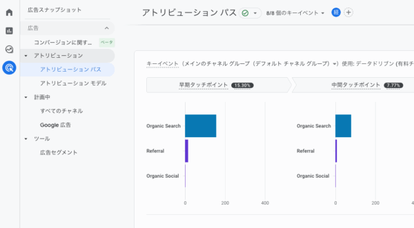 GA4 アトリビューション分析