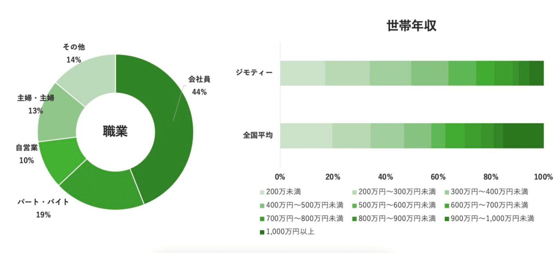 ジモティーads