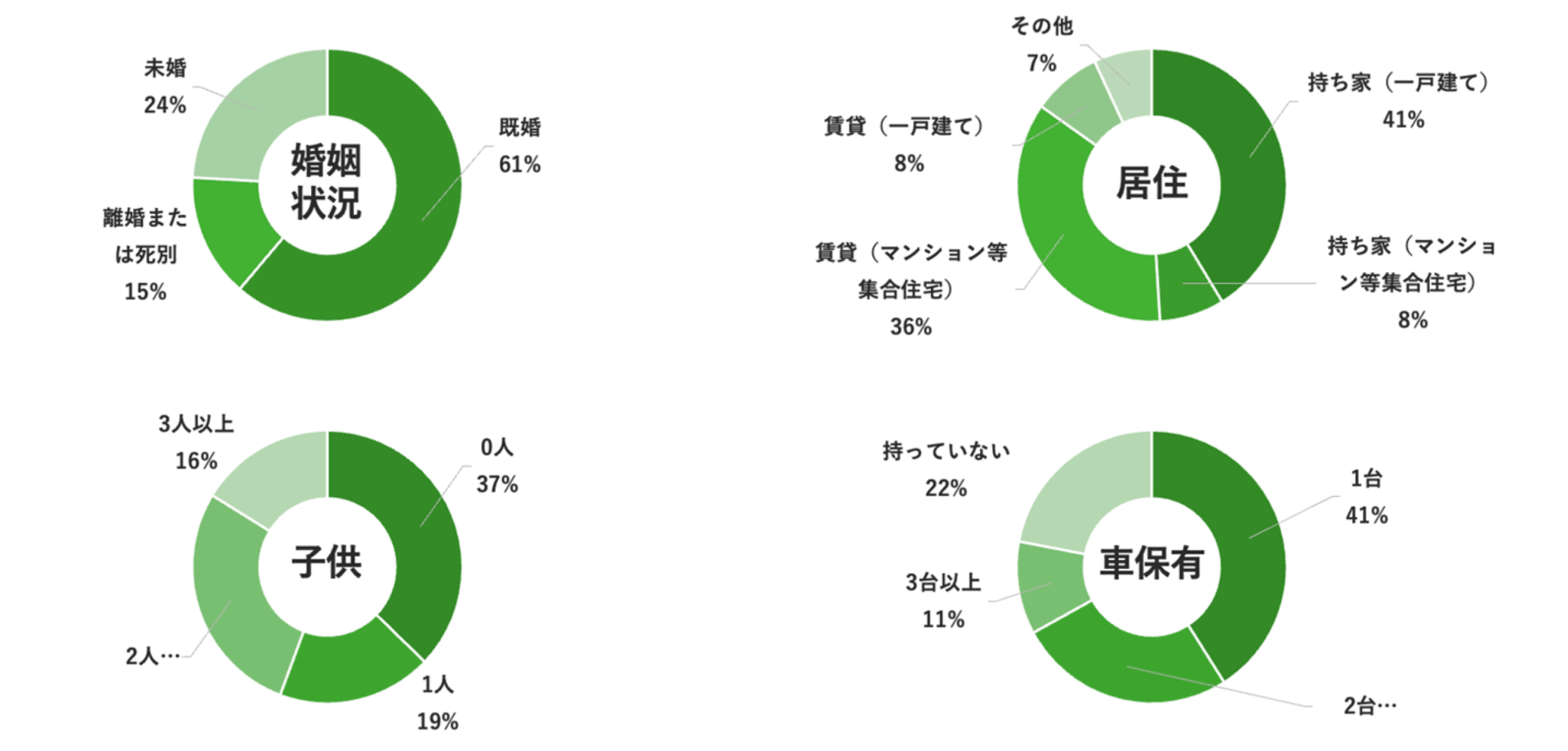 ジモティーads